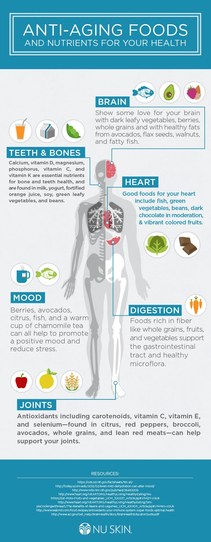 Anti-Aging Foods and Nutrients for Your Health Infographic Anti-Aging Foods Infographic
